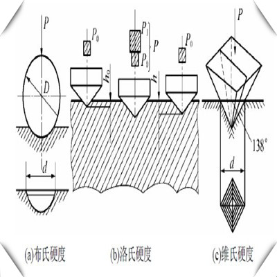 Introduction of HRA,HRB,HRC Hardness- TJC STEEL.